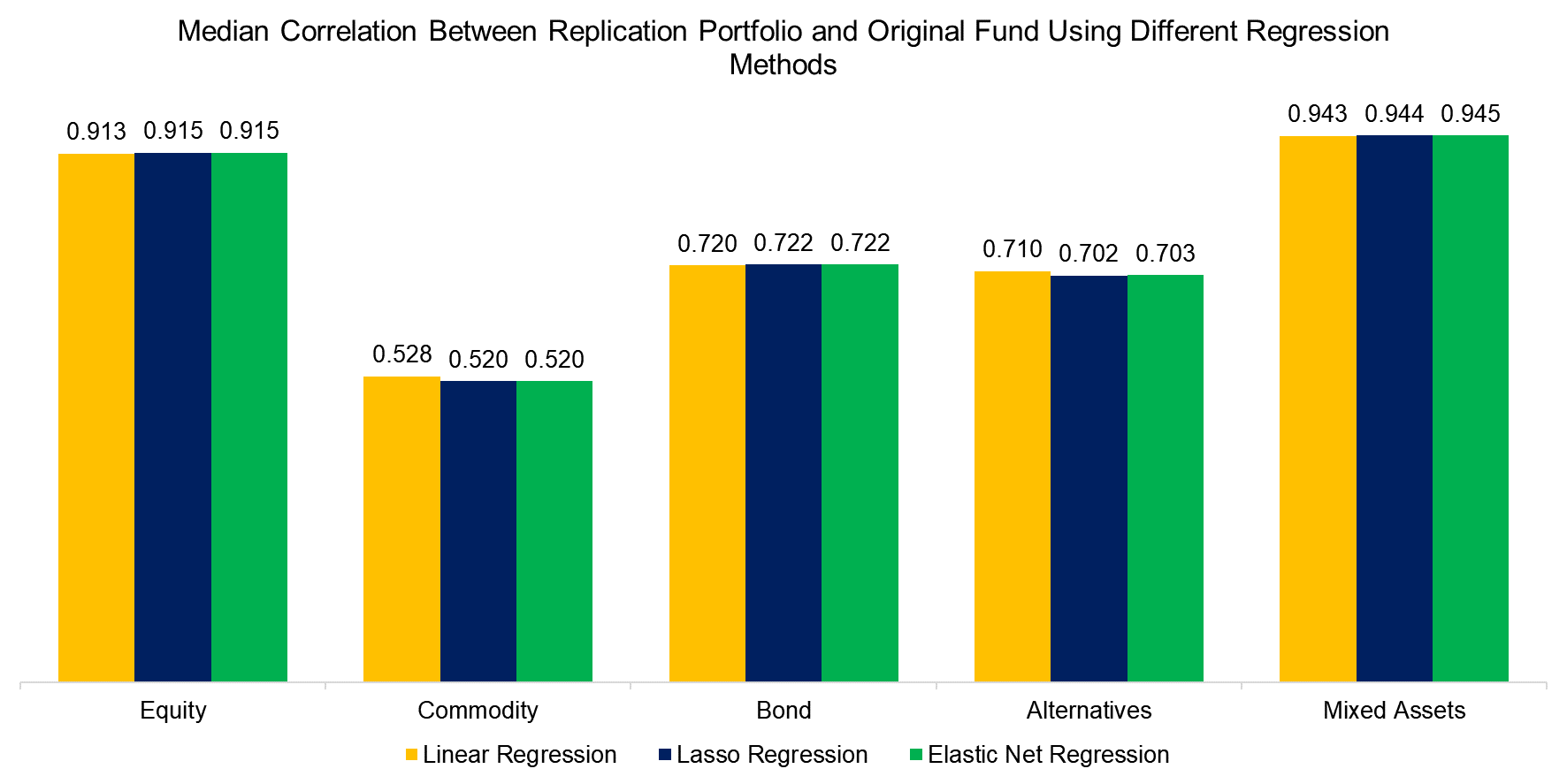 Factor Betas of Long-Only Factor Portfolios Minimum Market Cap Thresholds ($ billions)