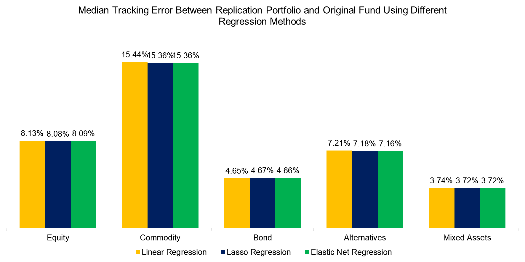 Multifactor Model Top 30% Market Cap-Weighted versus Top 10% Equal-Weighted