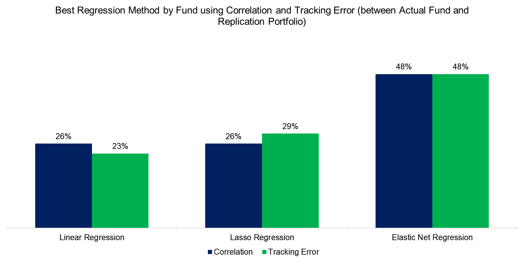 Excess Returns of Multifactor Models Top 30% Market Cap versus Top 10% Equal-Weighted