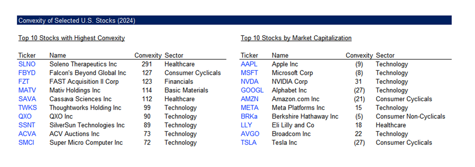 Factor Betas of Long-Only Factor Portfolios Weighting Schemes