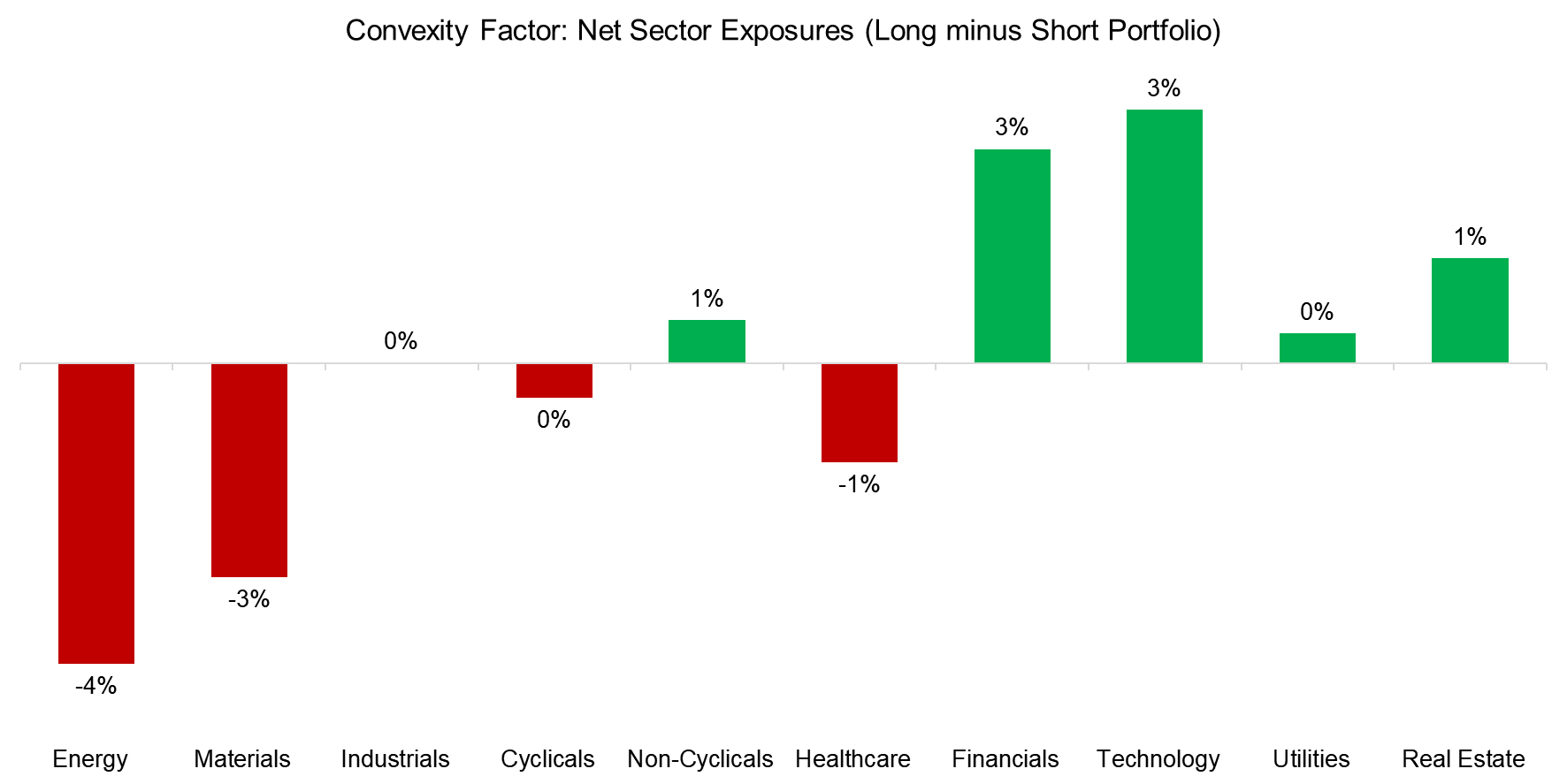 Excess Returns of Multifactor Models Top 30% Market Cap versus Top 10% Equal-Weighted