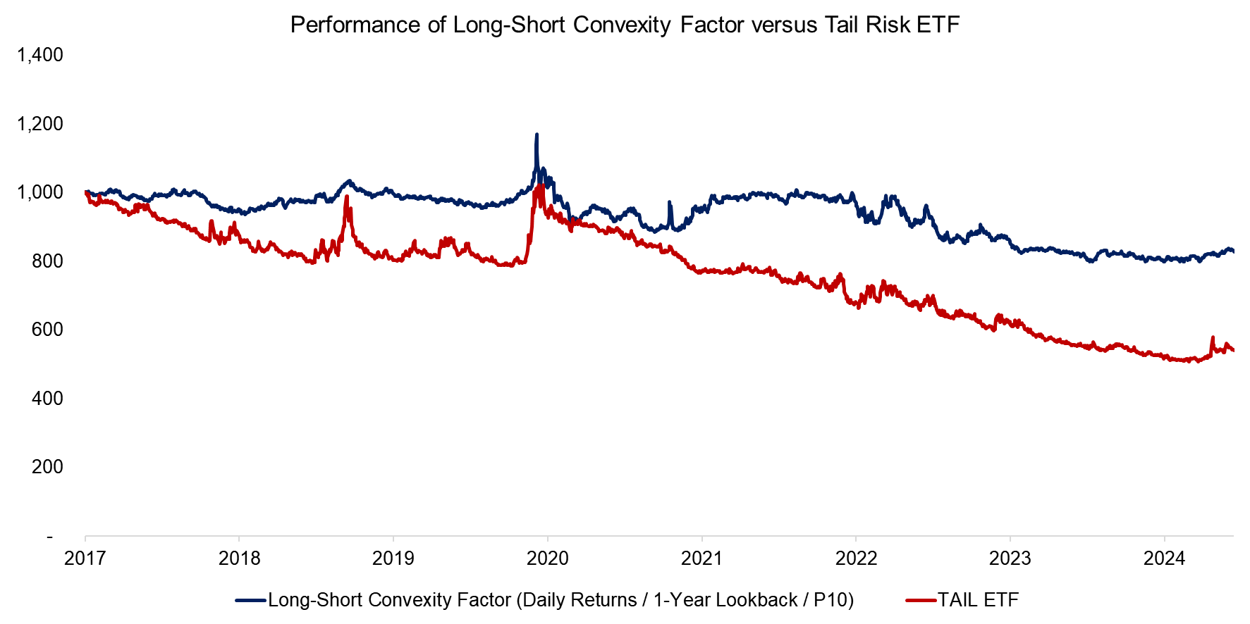 Factor Betas of Long-Only Factor Portfolios Minimum Market Cap Thresholds ($ billions)