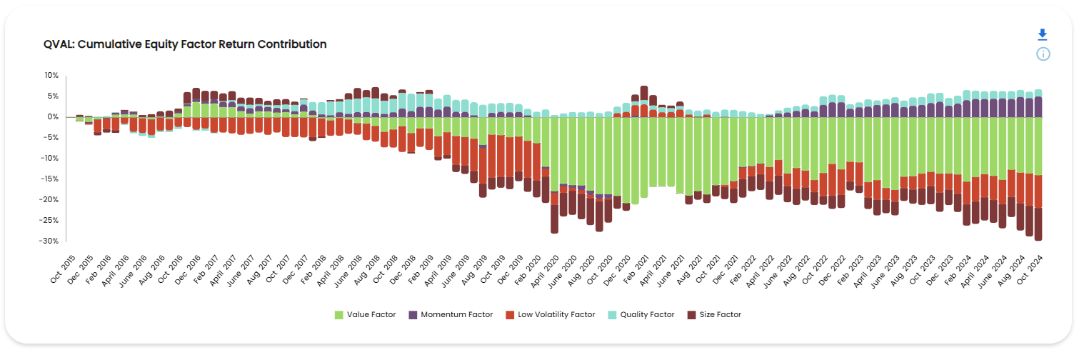 QVAL Factor Contribution