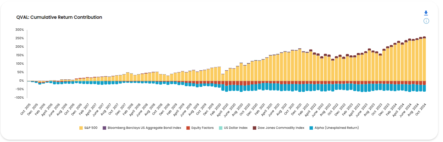 QVAL Return Contribution