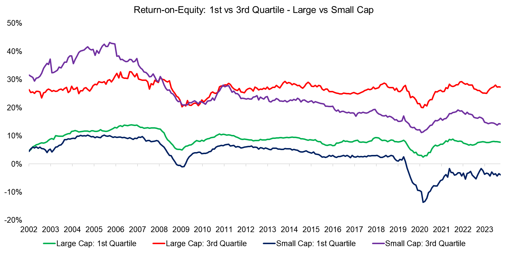 Factor Betas of Long-Only Factor Portfolios Weighting Schemes