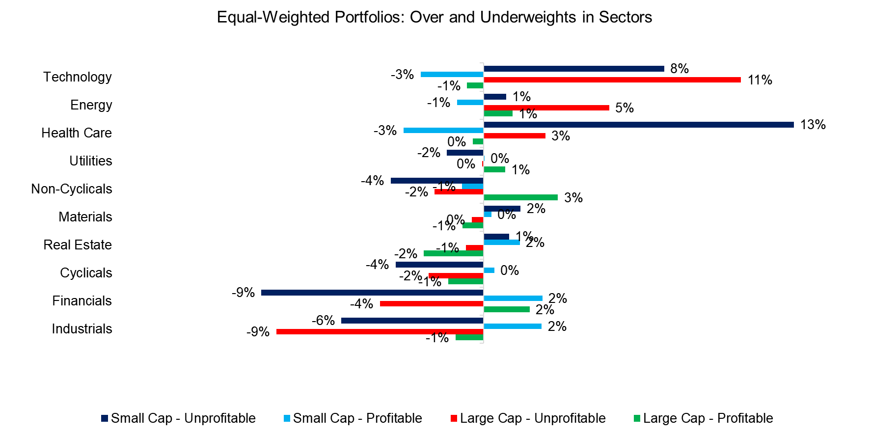 Factor Betas of Long-Only Factor Portfolios Minimum Market Cap Thresholds ($ billions)