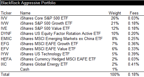 Portfolio