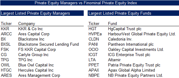 Private Equity Managers vs Finominal Private Equity Indexi Private Equity Managers vs Finominal Private Equity Indexi