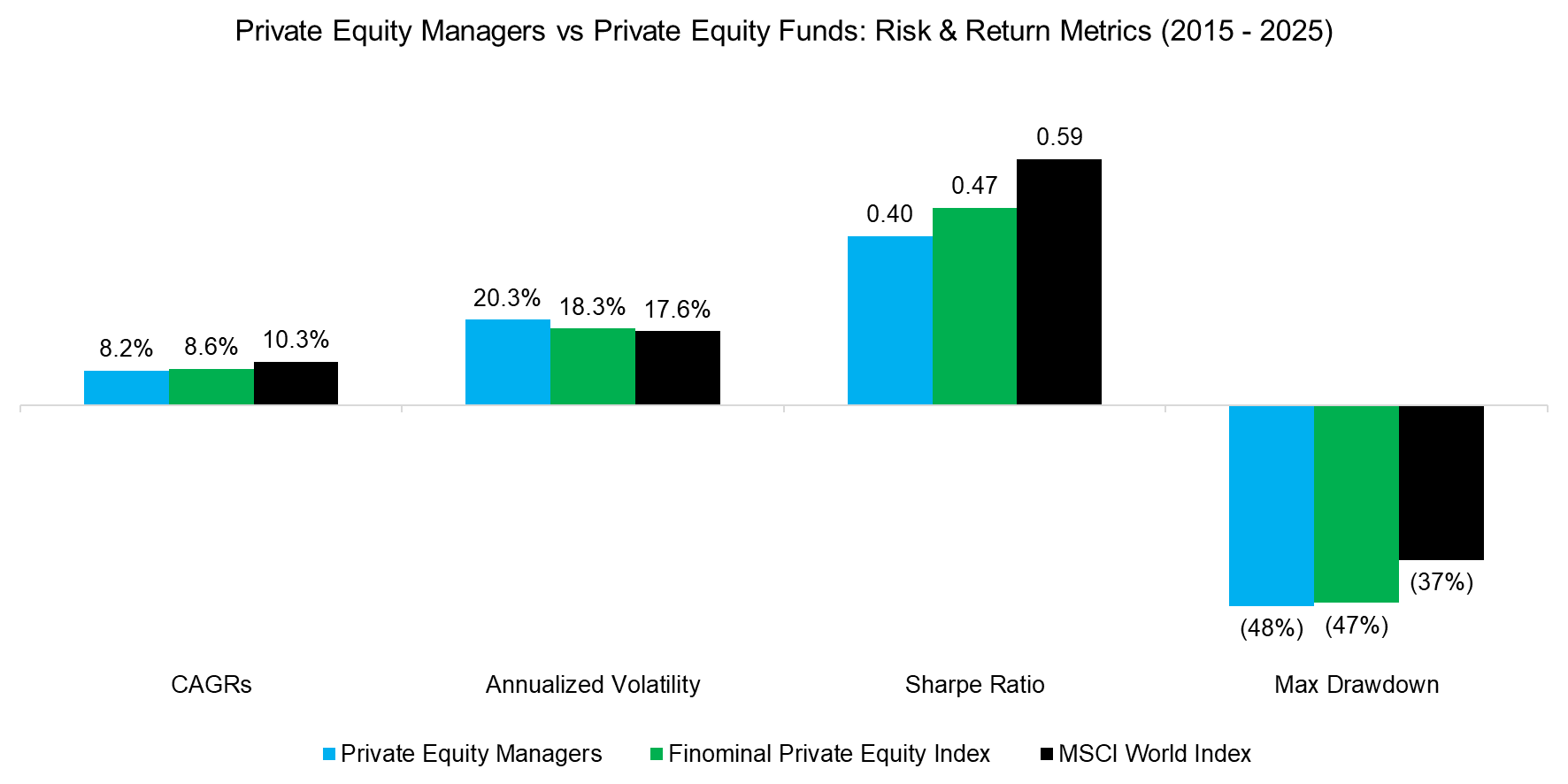 Private Equity Managers vs Private Equity Funds Risk & Return Metrica Private Equity Managers vs Private Equity Funds Risk & Return Metrica