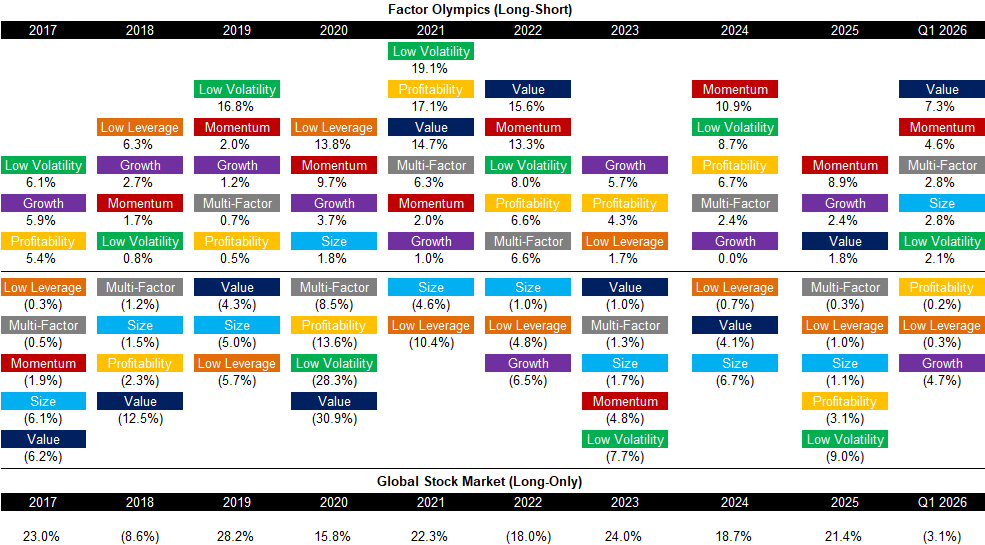 Factor Olympics (Long-Short) 