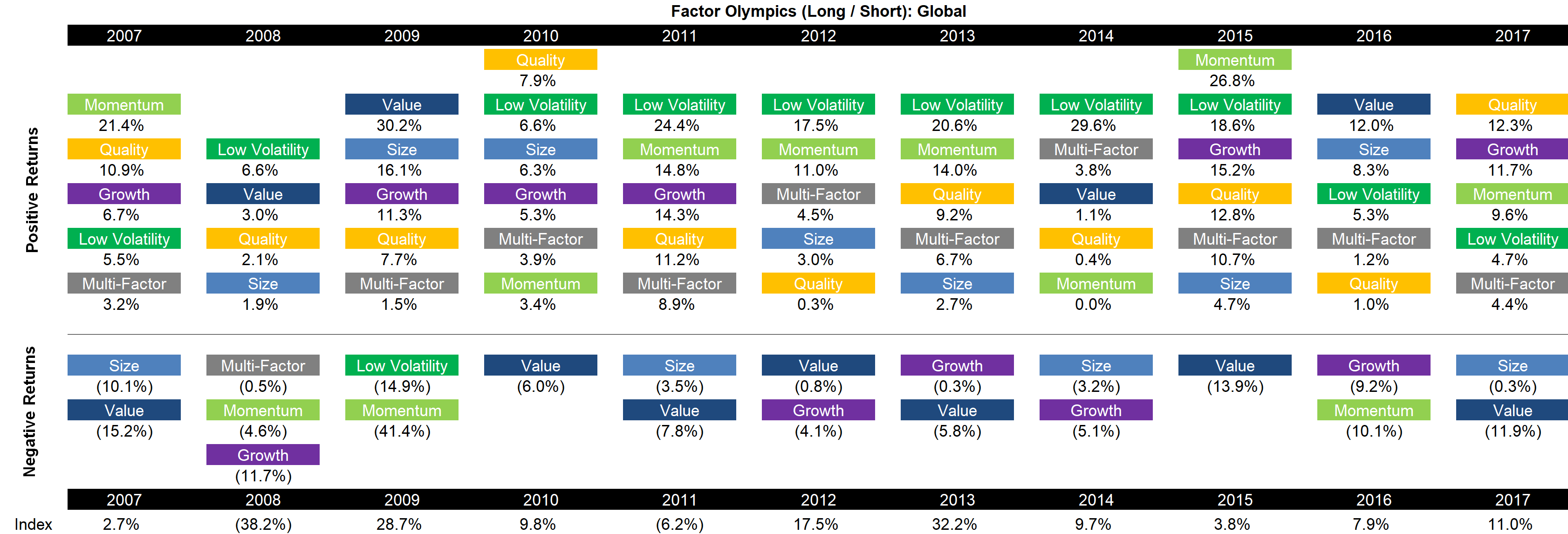 Factor Olympics (Long Short) - Global