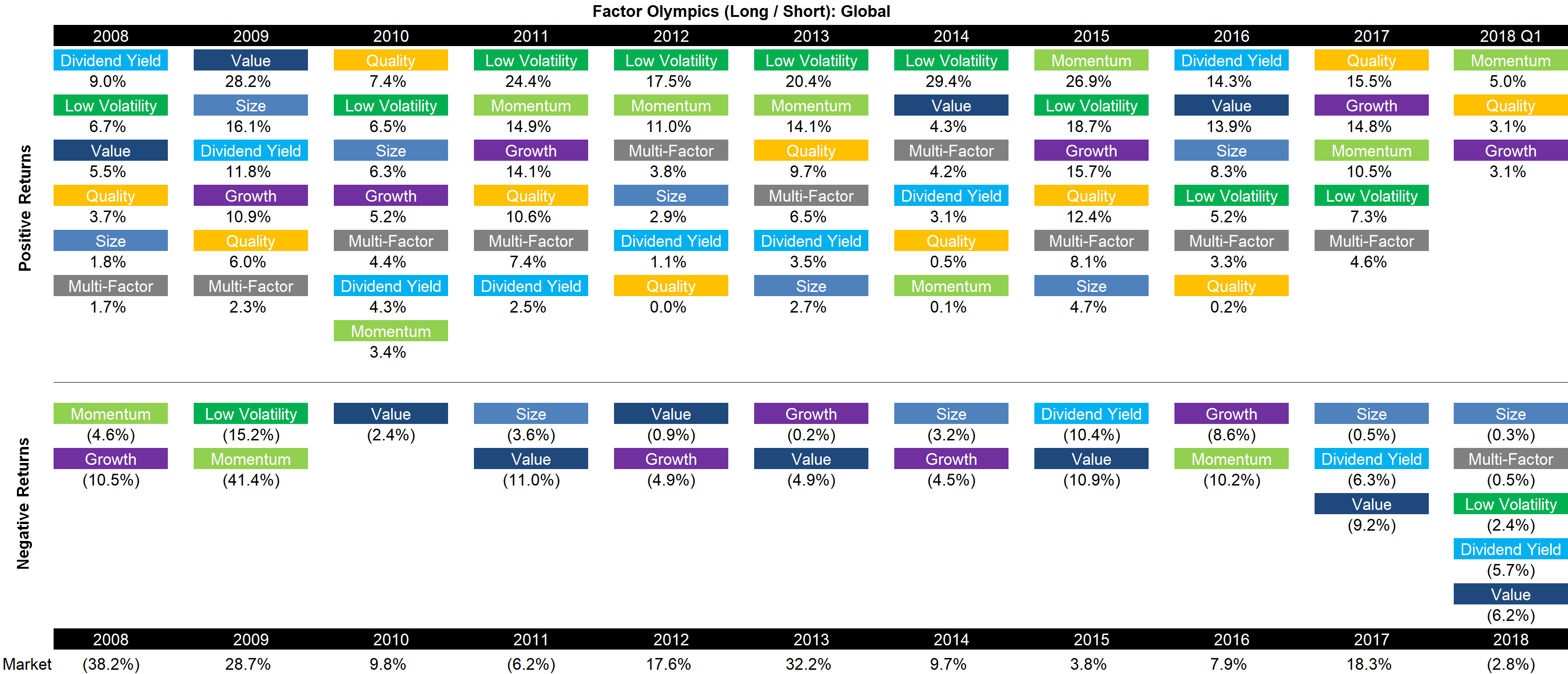 Factor Olympics (Long-Short) - Global