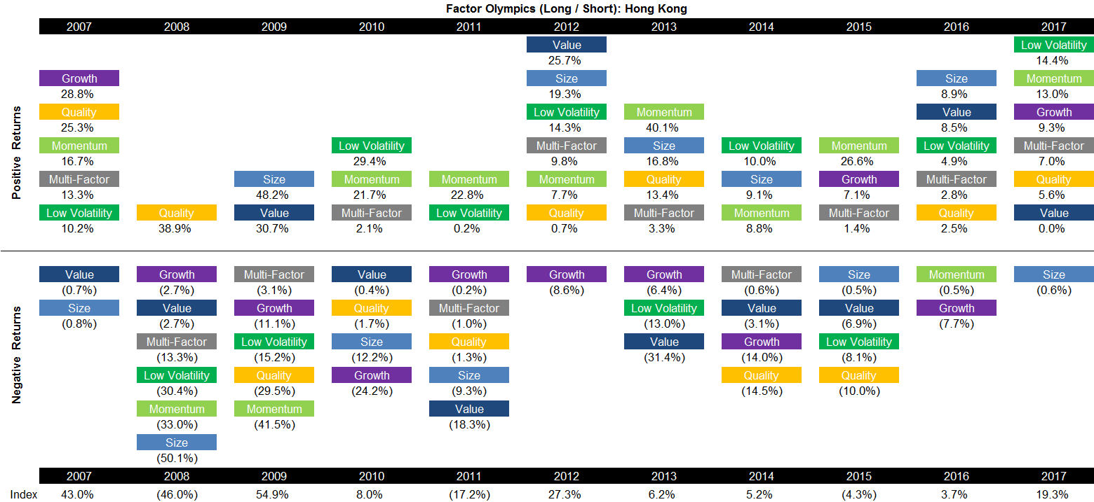 Factor Olympics (Long Short) - Hong Kong