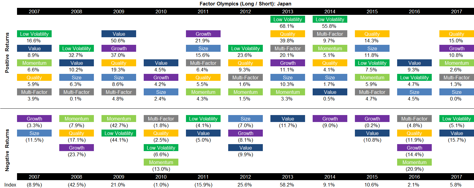 Factor Olympics (Long Short) - Japan