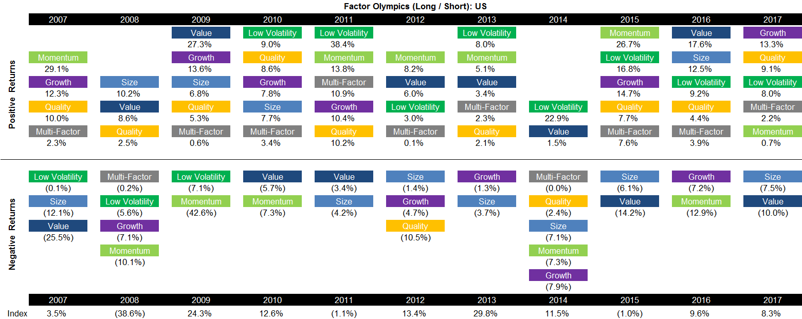 Factor Olympics (Long Short) - US