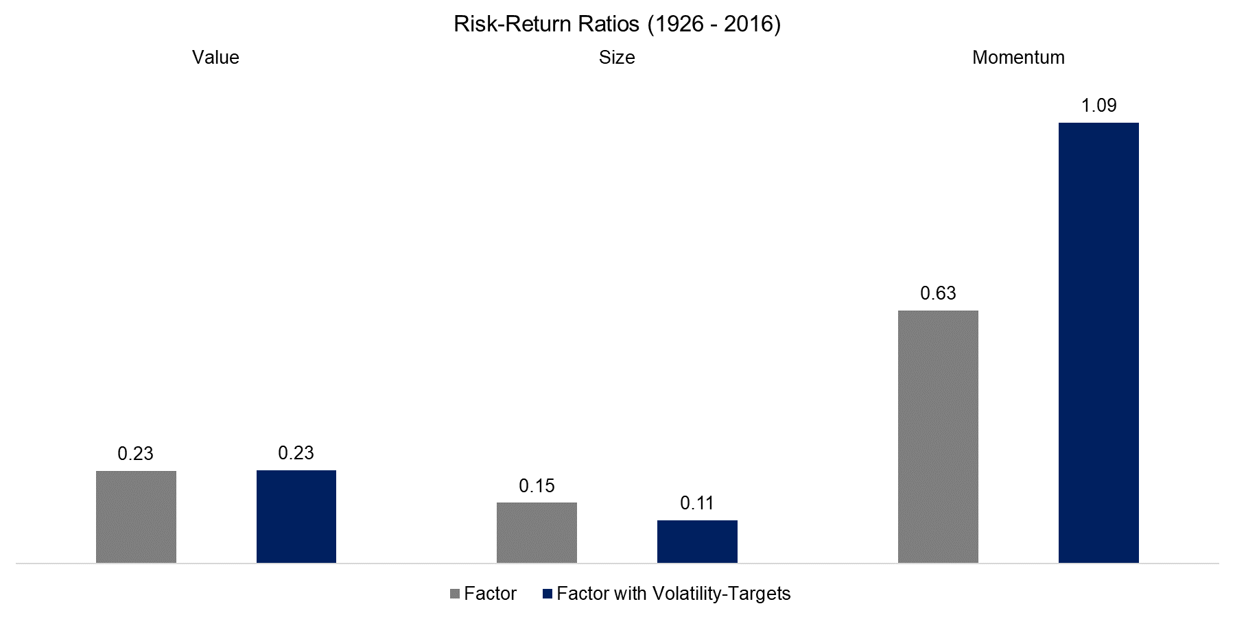Risk-Return Ratios (1926 - 2016)