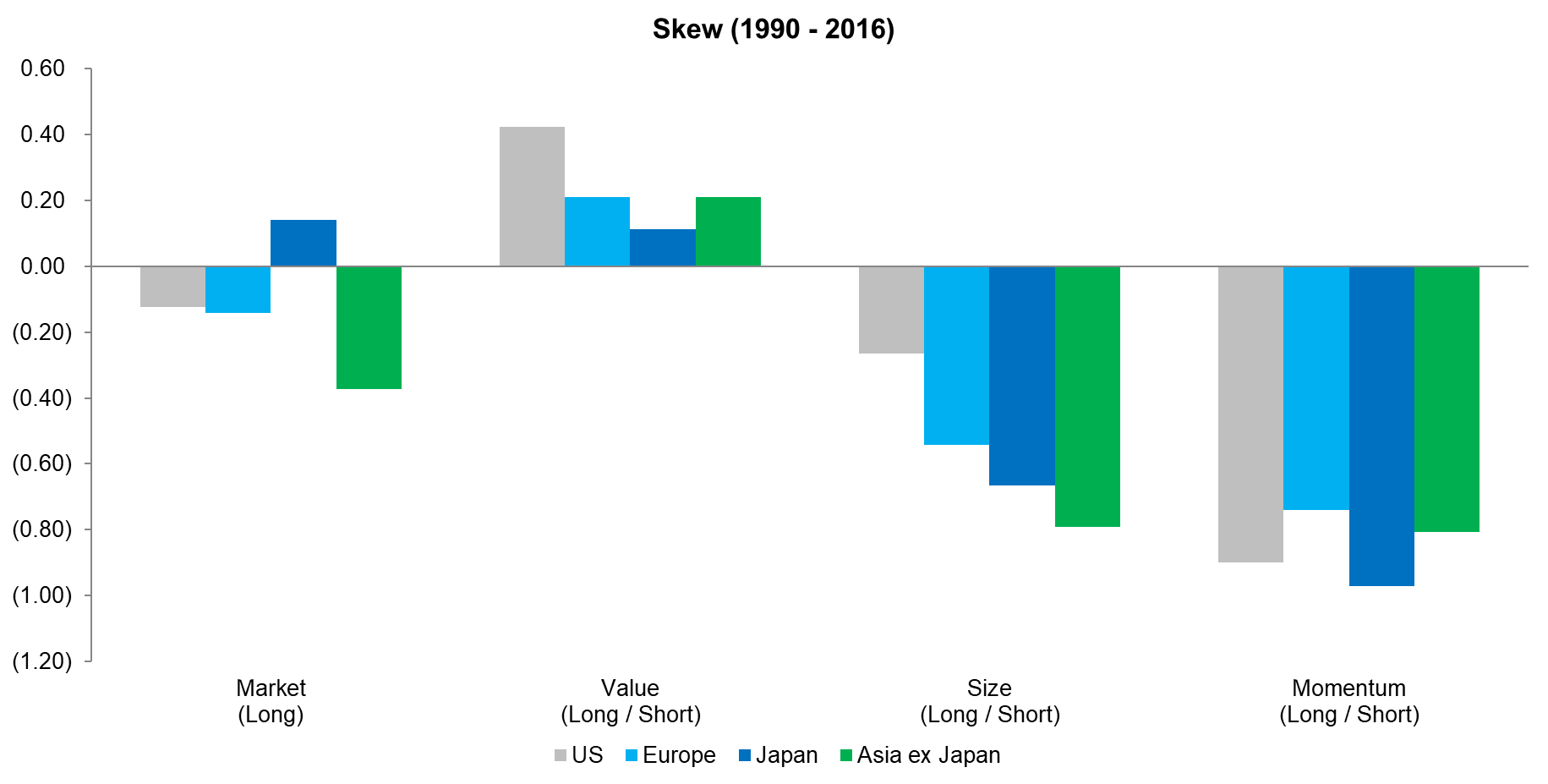 Skew (1990 - 2016)